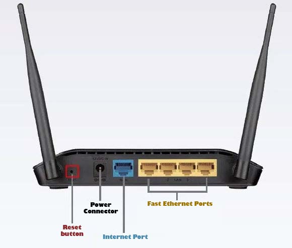 Reset Router